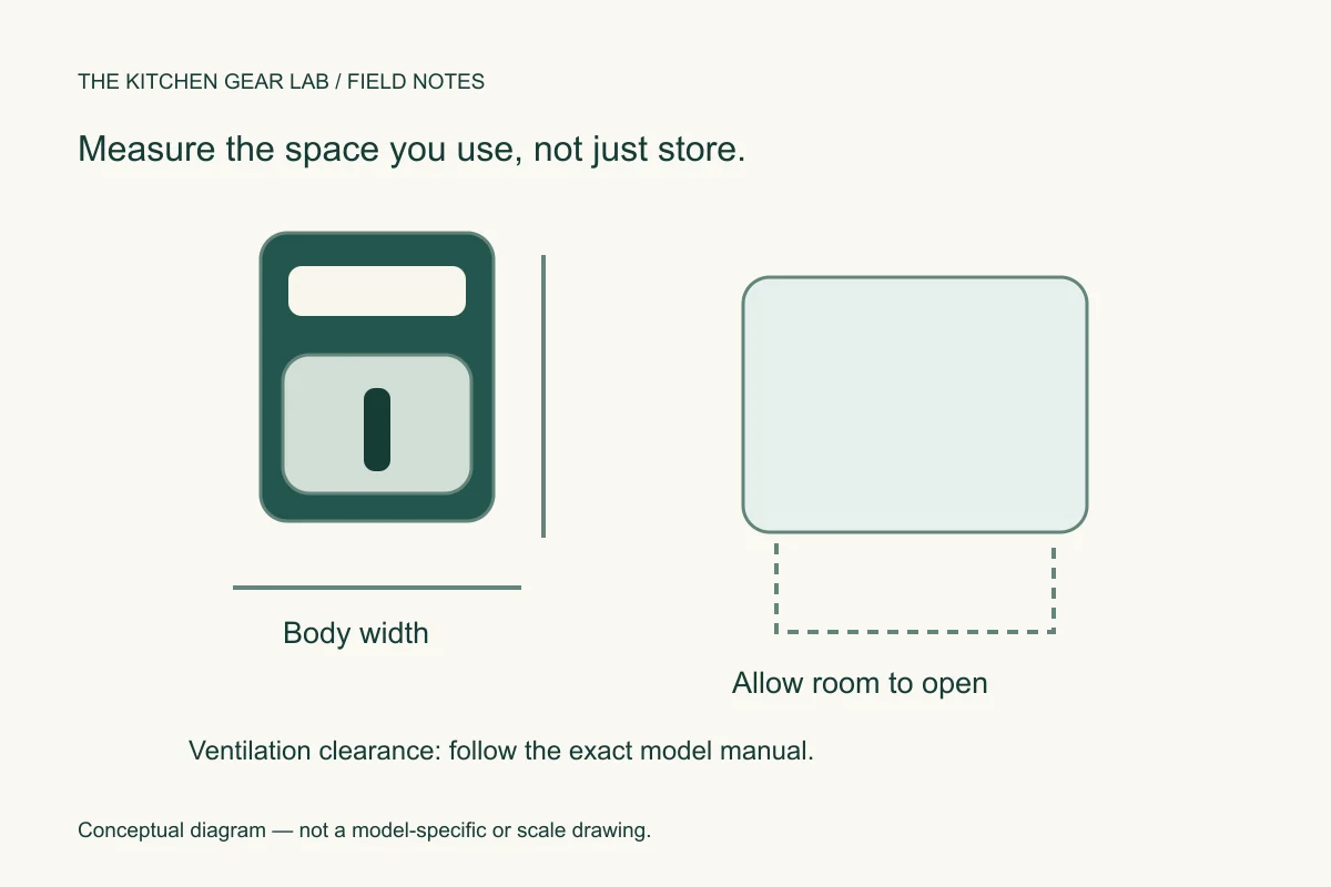 Body width and additional drawer-opening space shown separately