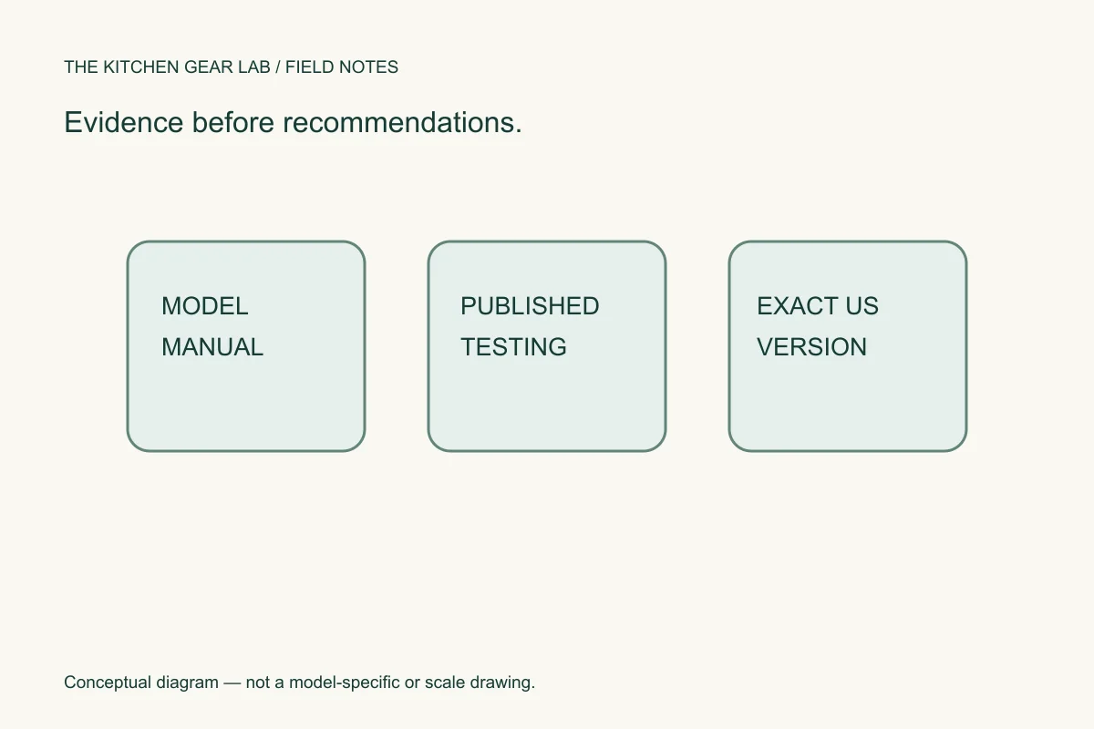 Model manual, published testing and US product identity as research checks