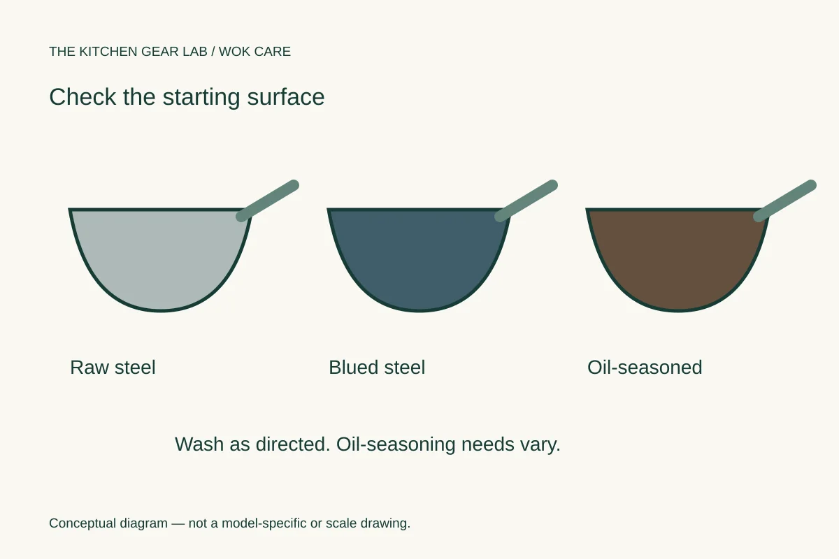 Raw, blued and oil-seasoned wok surfaces shown side by side
